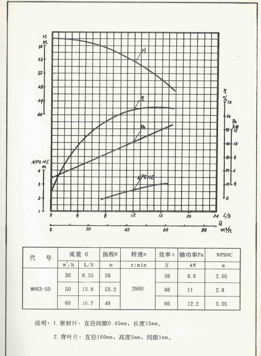 《离心泵水力模型汇编》PDF